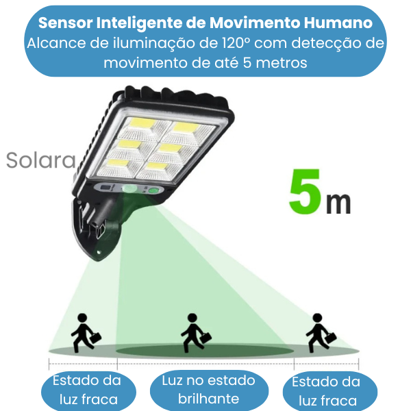 Solara - Luminária Solar Sensorial COB - Iluminação Inteligente e Sustentável para Áreas Externas