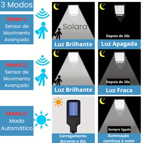 Solara - Luminária Solar Sensorial COB - Iluminação Inteligente e Sustentável para Áreas Externas
